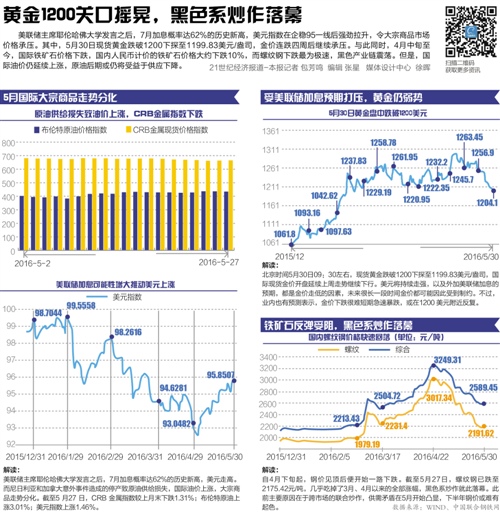 澳门天天彩期期精准单双波色,可靠性计划解析_XR89.380