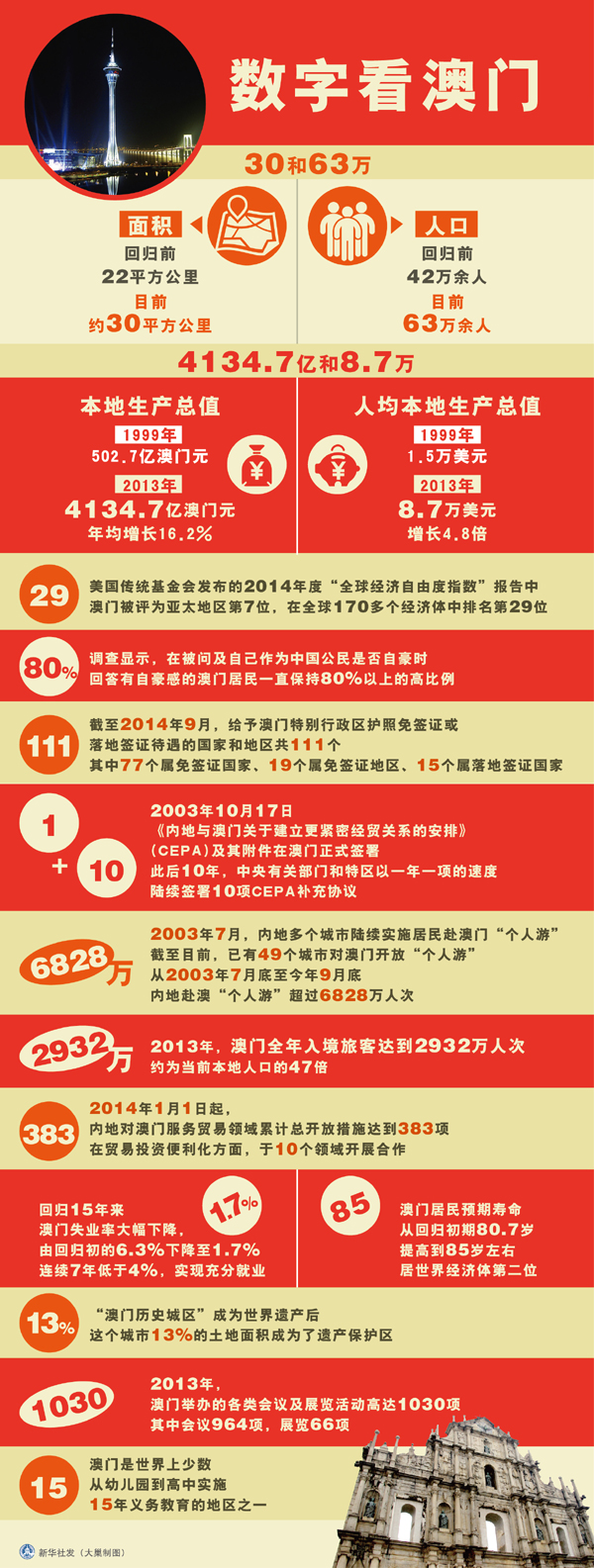 澳门一码一码100准,实地评估说明_WP版33.252