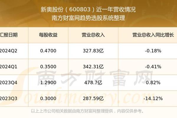 新奥彩294444cm216677,动态词汇解析_QHD88.440