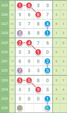 一肖一码100%-中,可靠执行策略_进阶款91.520