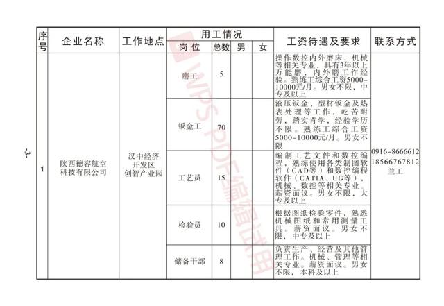 鄠邑最新招聘动态与职业发展机遇概览