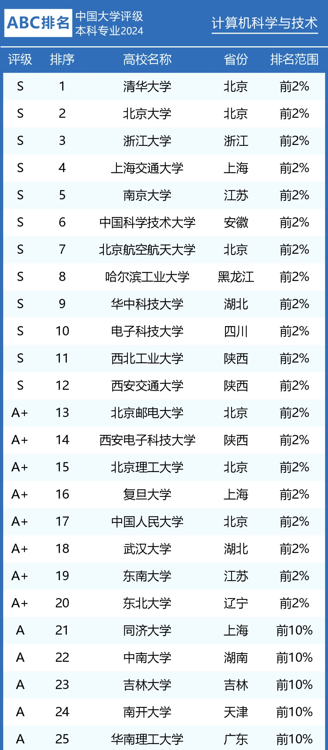 2024年12月1日 第52页