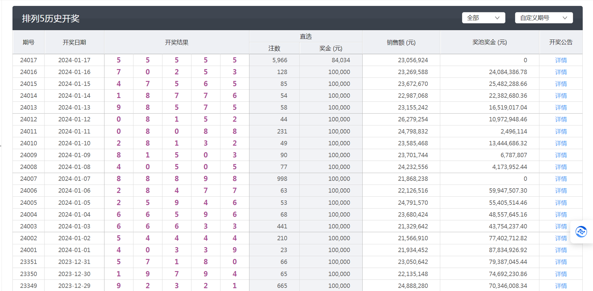 新澳六开彩开奖结果查询合肥中奖,快速响应计划设计_Executive89.605