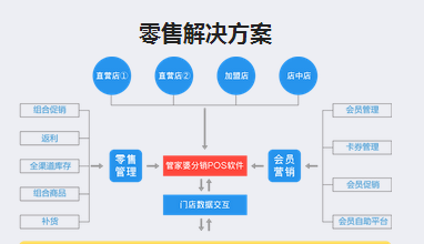 管家婆一码一肖100中奖,实地数据分析计划_定制版32.646