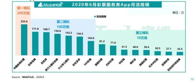 今日香港6合和彩开奖结果查询,深度调查解析说明_社交版24.973