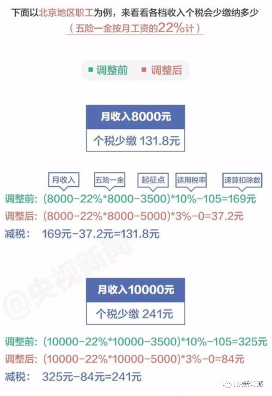 新奥天天正版资料大全,绝对经典解释落实_iPad38.736