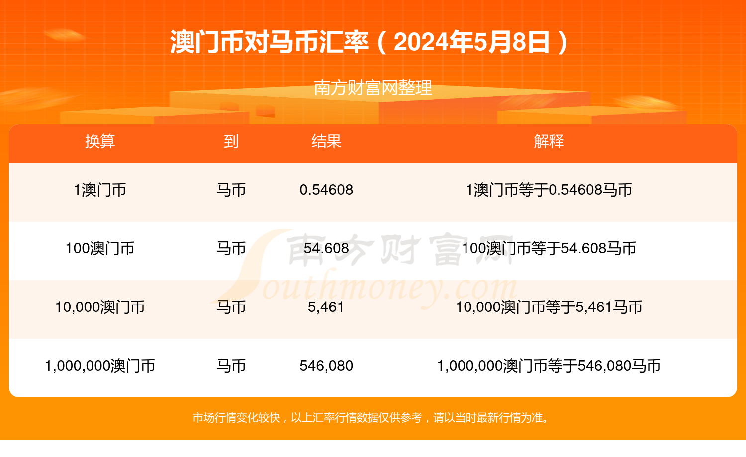 2024年今晚澳门开特马,标准化流程评估_2D55.300