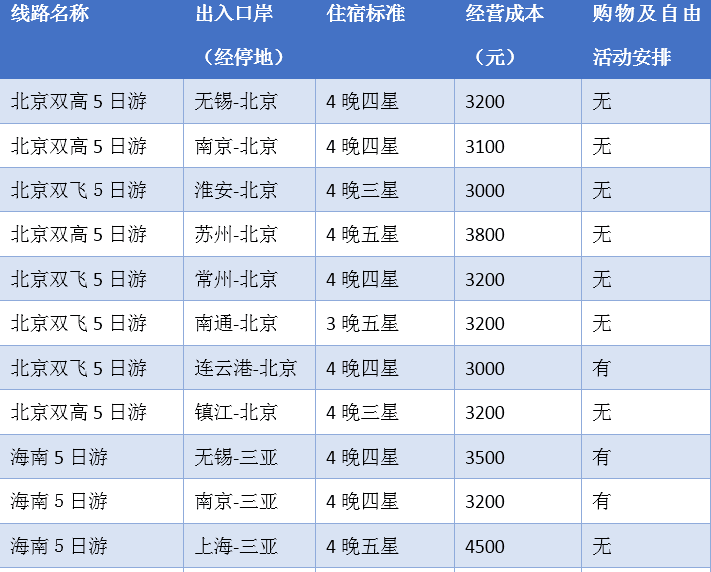 夏风如歌 第4页