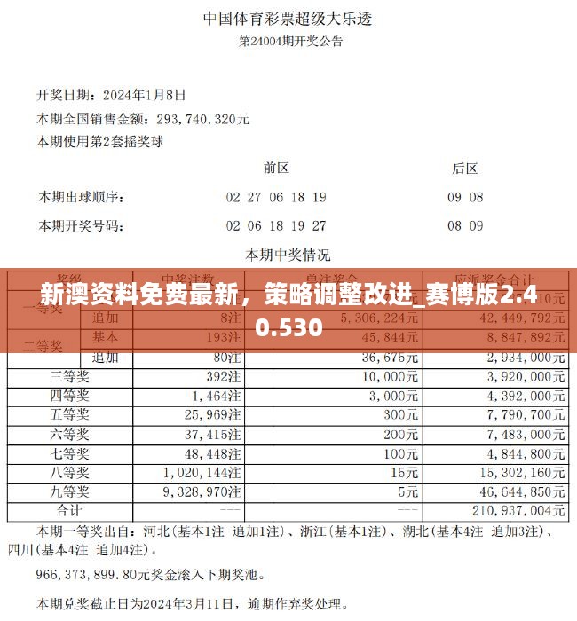 新澳精准资料免费提供265期,实地执行考察数据_Tablet32.422