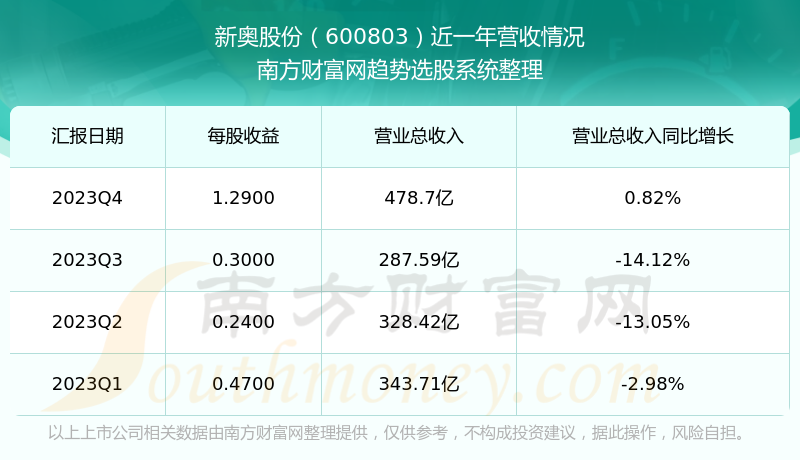 新奥码开奖结果查询,数据支持设计计划_专业款79.427