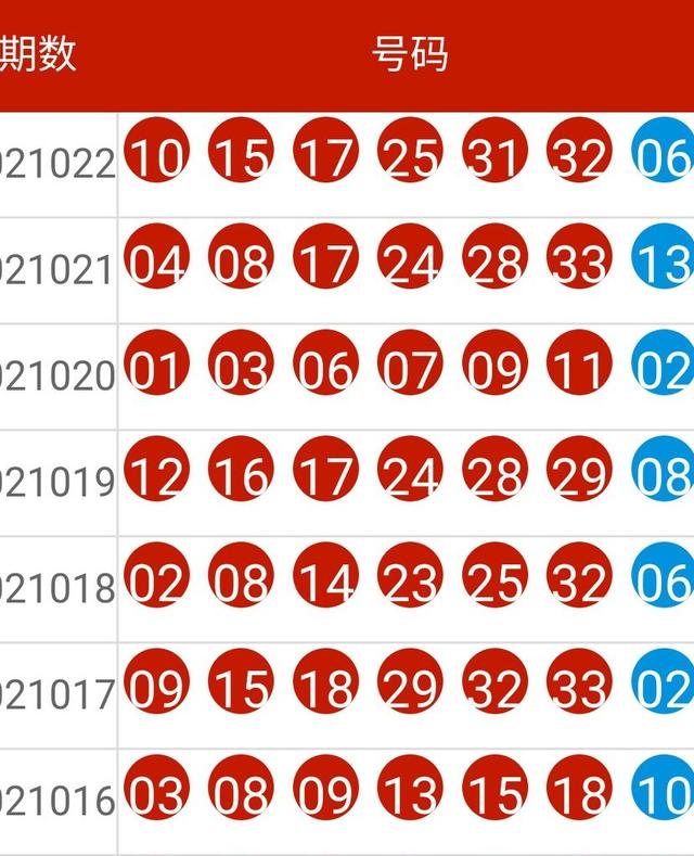 新奥历史开奖记录,连贯方法评估_苹果版70.25