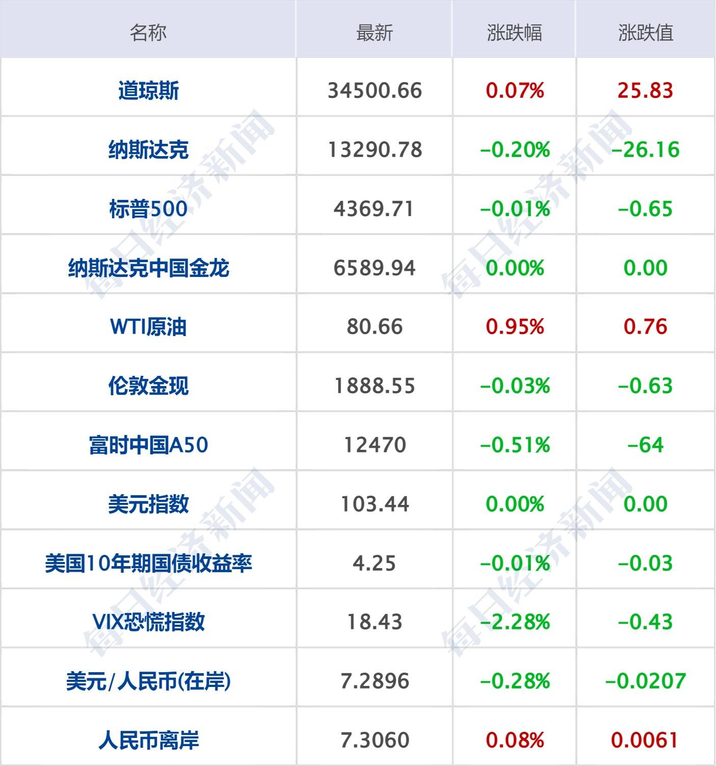 2023澳门六今晚开奖结果出来,全面分析应用数据_HDR68.832