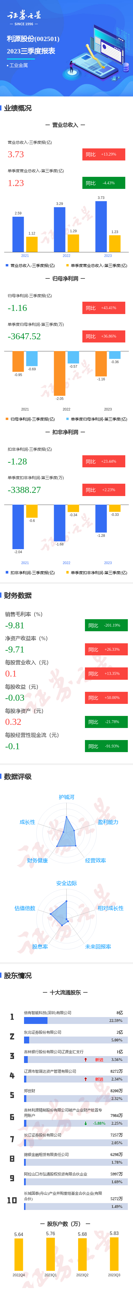 管家婆一肖一码资料大全,实践说明解析_WP36.86