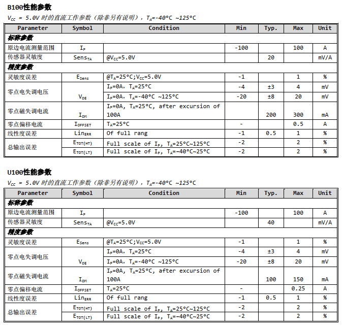 一码一肖100%的资料,精细化计划设计_S41.770