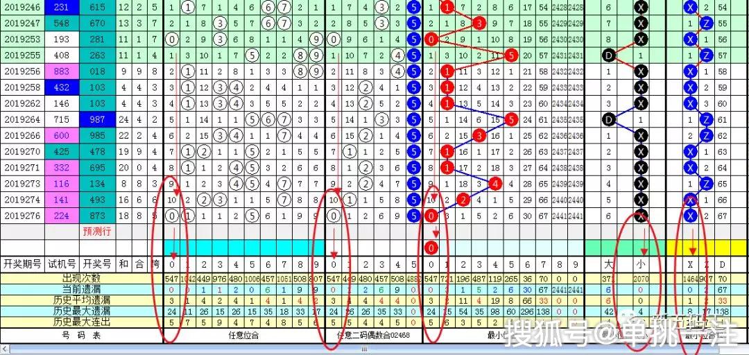 管家婆一肖-一码-一中,权威分析说明_Q66.279