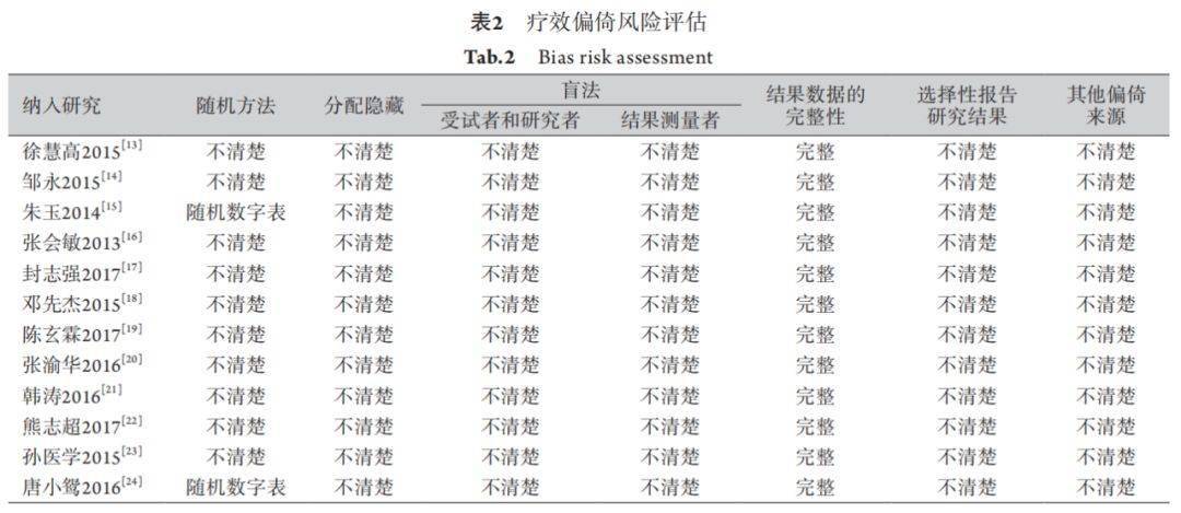 2024新澳免费资料成语平特,安全性方案解析_Pixel15.896