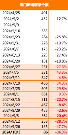 2024新澳门正版免费资木车,可持续执行探索_高级款11.81