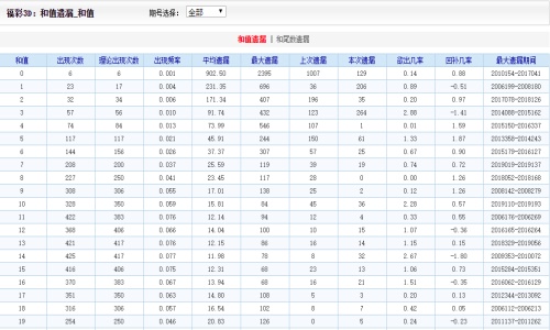 2024澳门天天开好彩大全53期,精细化说明解析_RX版19.903