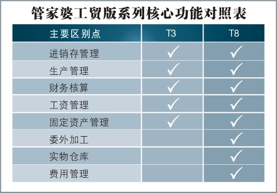 7777788888精准管家婆免费,准确资料解释落实_set38.382