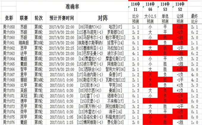 62827cσm澳彩资料查询优势头数,定性分析说明_特供款15.48