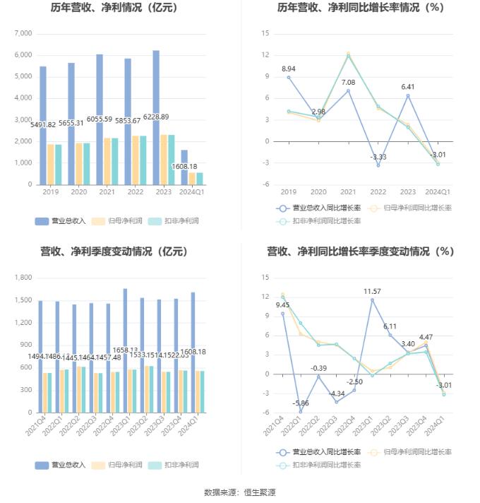 2024澳门特马今晚开什么码,具体操作指导_HarmonyOS23.559