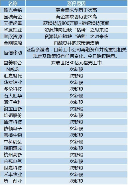 2024新奥彩开奖结果记录,经典案例解释定义_Deluxe10.92