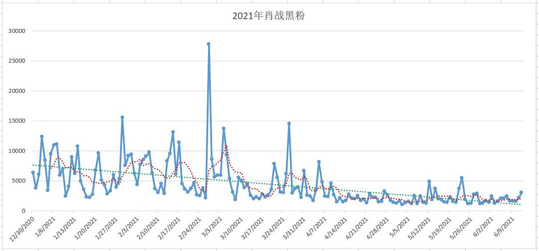 澳门三肖三码精准100%小马哥,实际数据说明_4K版87.630