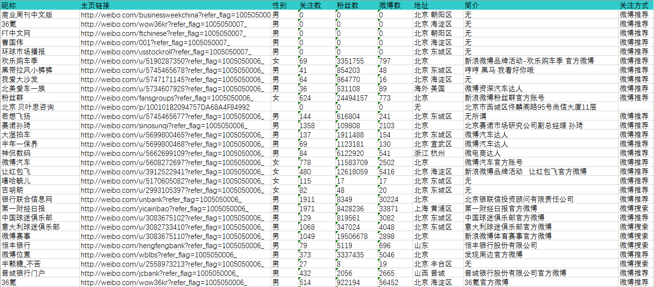 澳门正版资料大全资料生肖卡,全面实施数据分析_5DM64.728