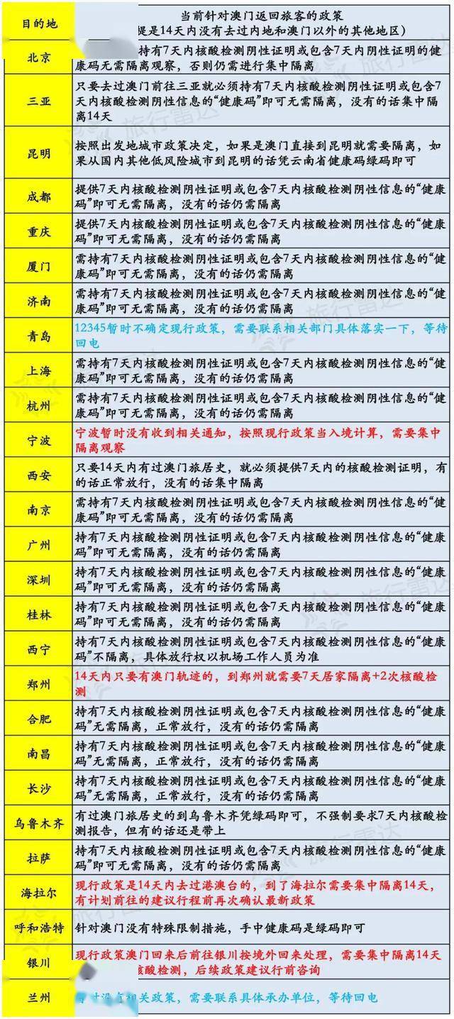 澳门正版资料免费大全新闻,连贯性执行方法评估_NE版13.239