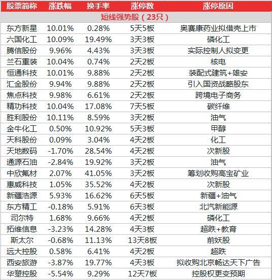 久夏青 第3页