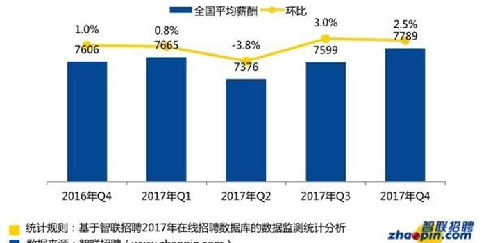 2025部队工资大幅上涨,快速问题设计方案_X版68.668