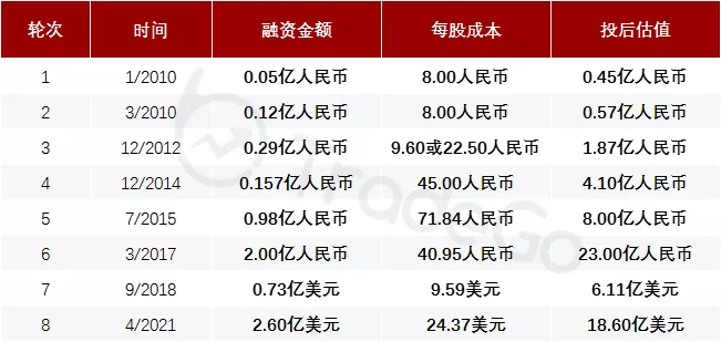 冰忆飘雪 第3页