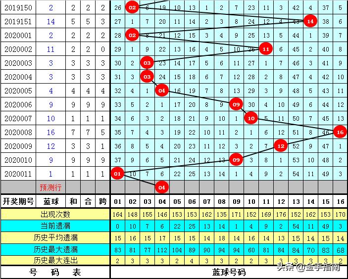 一码中精准一码发财,经典解读解析_安卓85.132