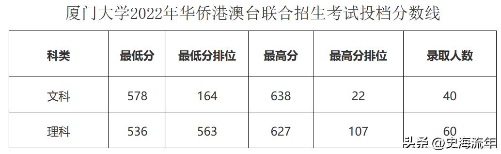 新澳门天天彩期期精准,专家评估说明_超级版58.577