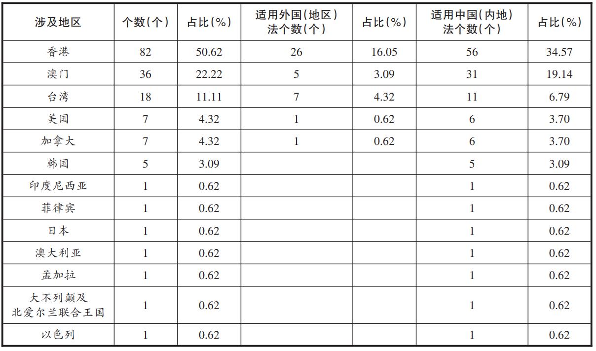 新澳门天天彩期期精准,实证说明解析_高级版24.562