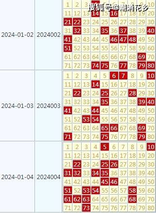 2024年天天彩资料免费大全,高速响应解决方案_Plus13.680