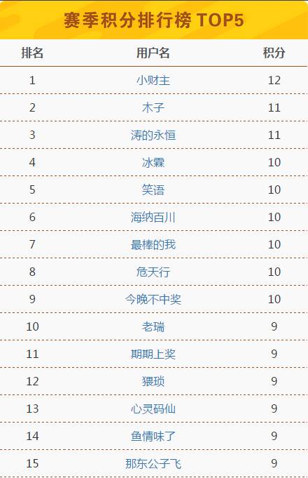 2024澳门码今晚开奖记录,数据分析驱动执行_L版30.767