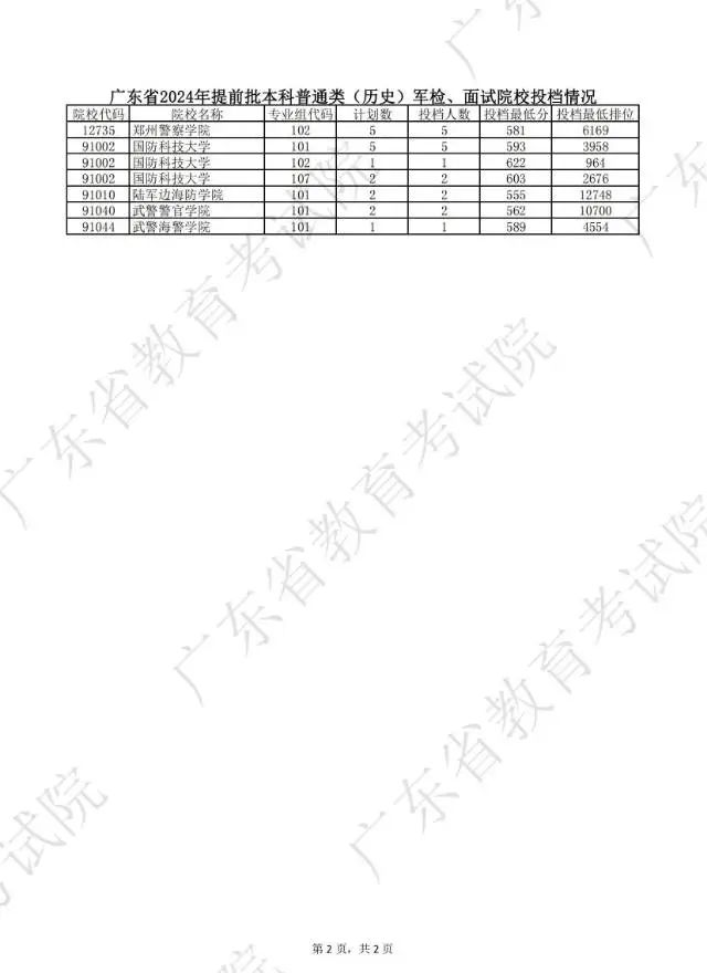 2024年奥门免费资料大全,诠释解析落实_WP39.628