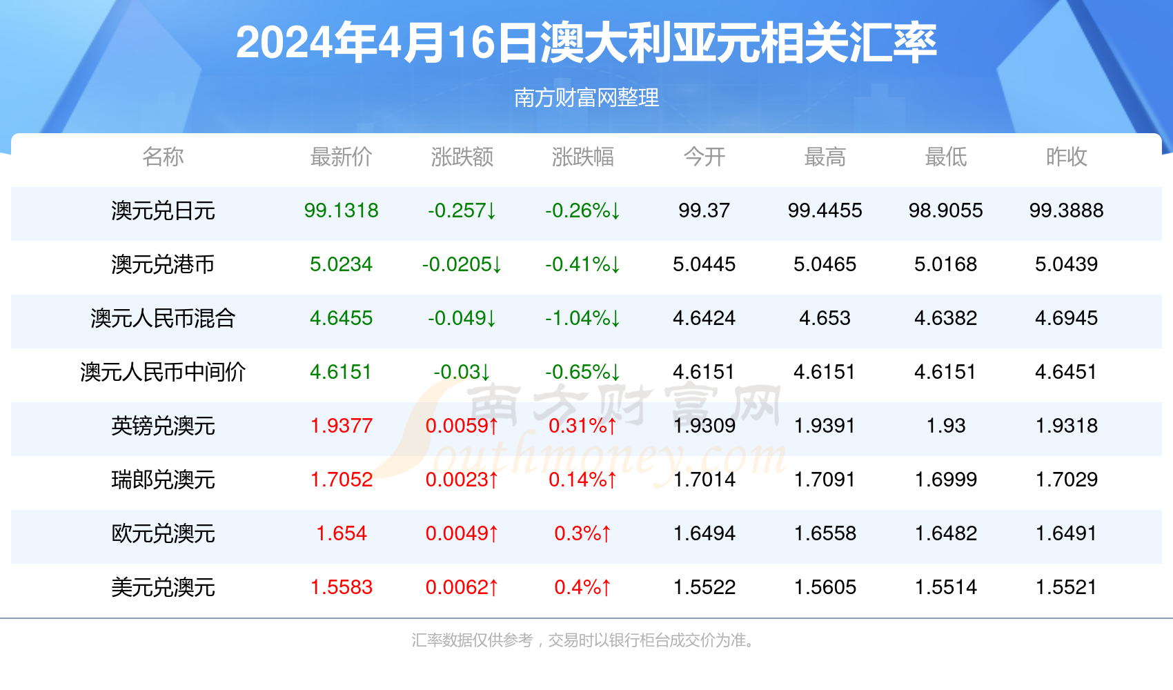 2024年新澳今天最新开奖资料,经典解读说明_静态版78.605