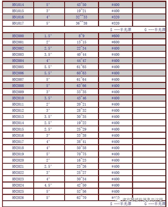 新奥门特免费资料大全凯旋门,可靠性策略解析_vShop49.421