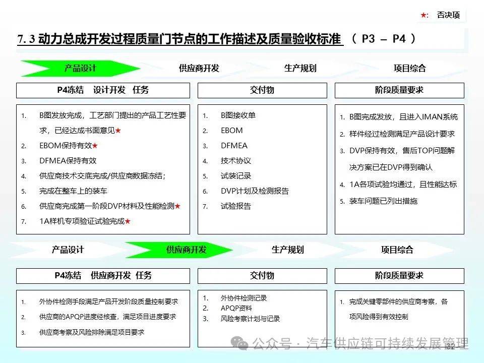 8808免费资料,可靠性方案操作策略_3D29.244