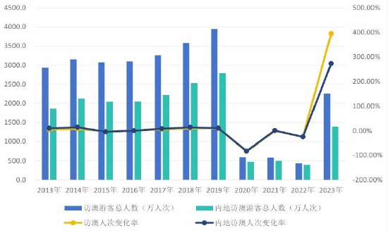 2024年新澳门天天开奖免费查询,实地计划验证策略_交互版94.270