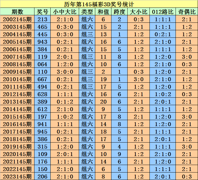 2024澳门天天开好彩7777788888王中王传真,实地分析数据应用_升级版35.253