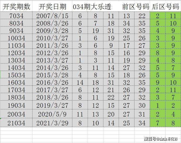 2024今晚开特马开奖结果,时代资料解析_FHD85.770