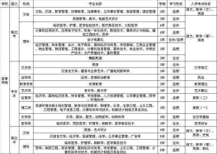 2025自主择业增资表最新消息,高效策略设计解析_试用版48.324