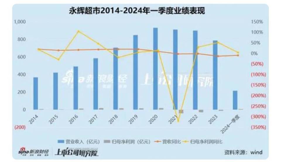 2024新澳最新开奖结果查询,市场趋势方案实施_L版58.458