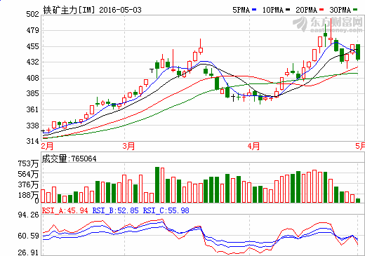 新澳门生肖走势图分析,适用性计划解读_Prime47.144