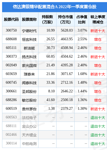 世间事无常。 第3页