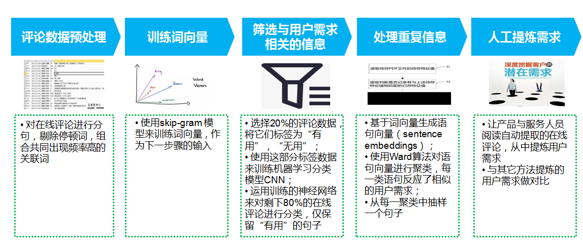 四期免费资料四期准,数据驱动设计策略_uShop18.314