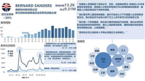 2024年澳门管家婆三肖100%,数据分析决策_精装版66.98